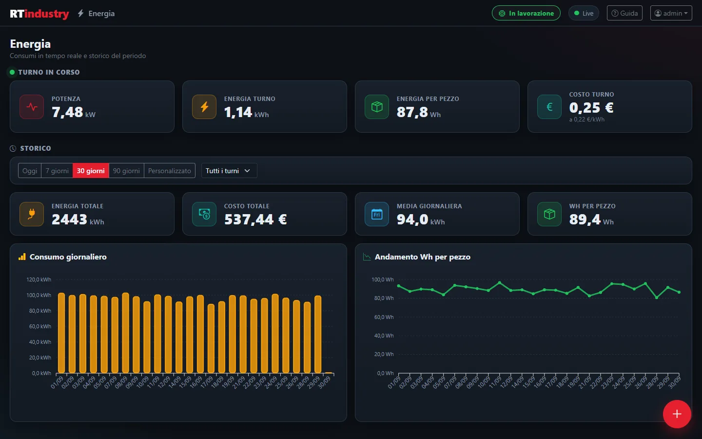 RTIndustry Energy page with power, shift energy, Wh per part and cost