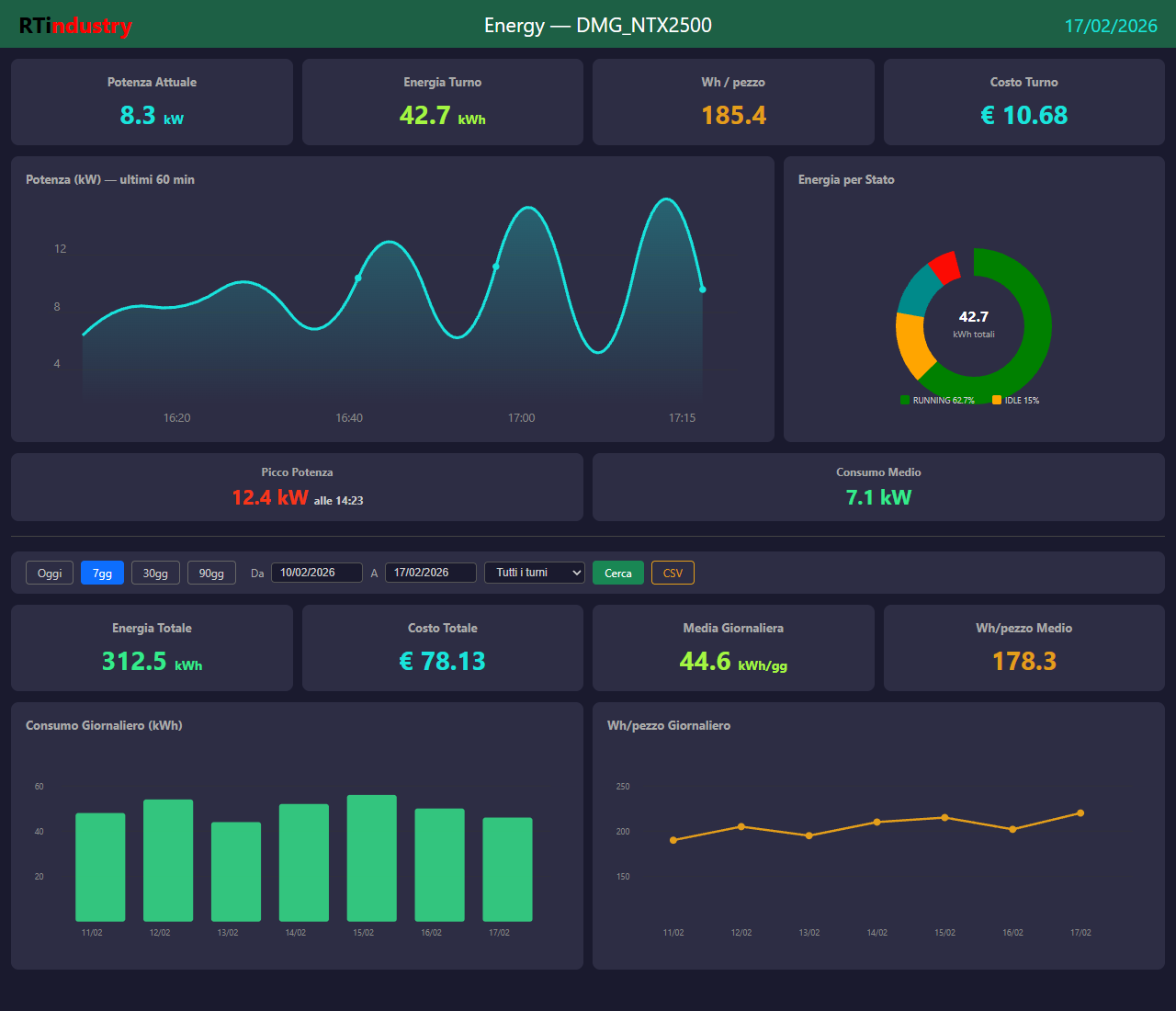 Energy Dashboard RTIndustry
