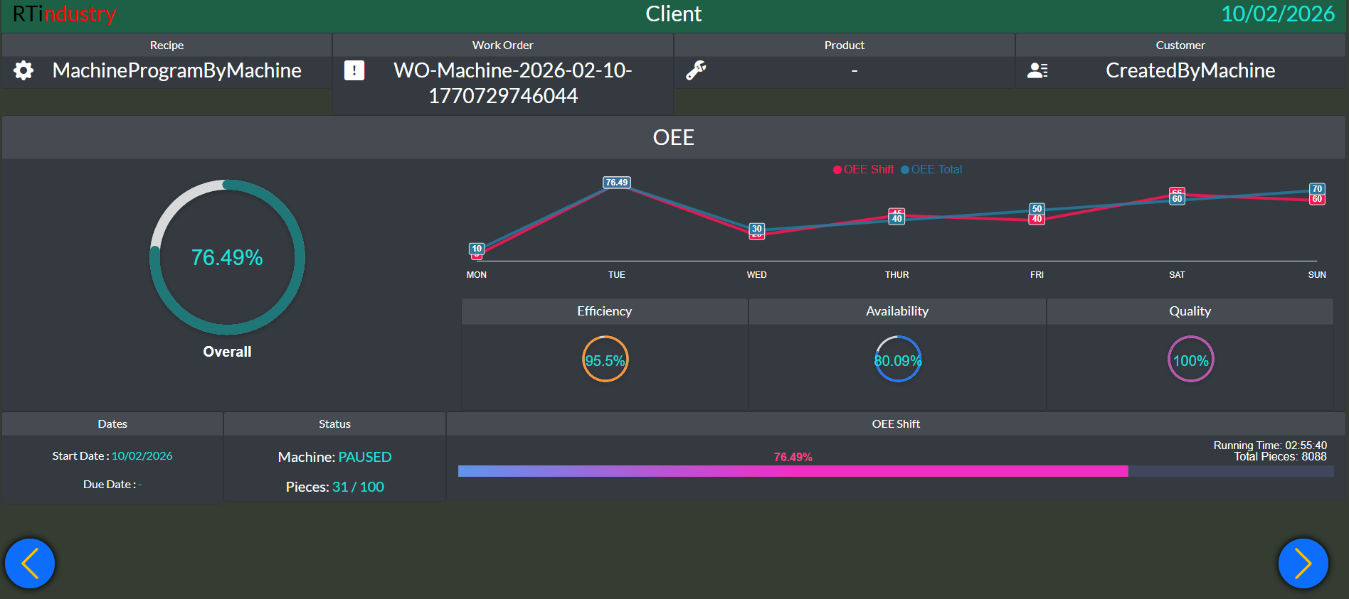 Dashboard OEE RTIndustry