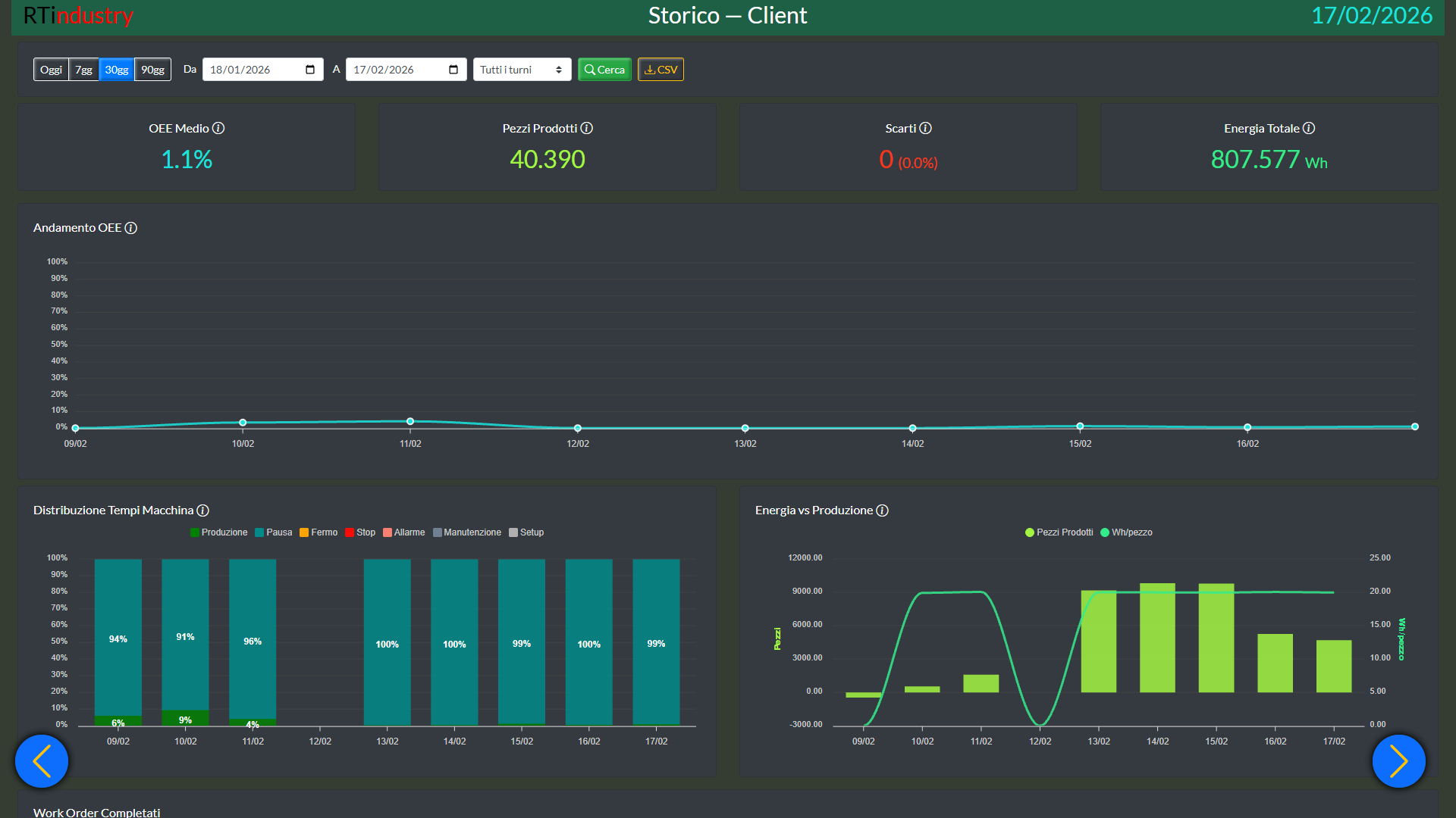 Storico e report produzione