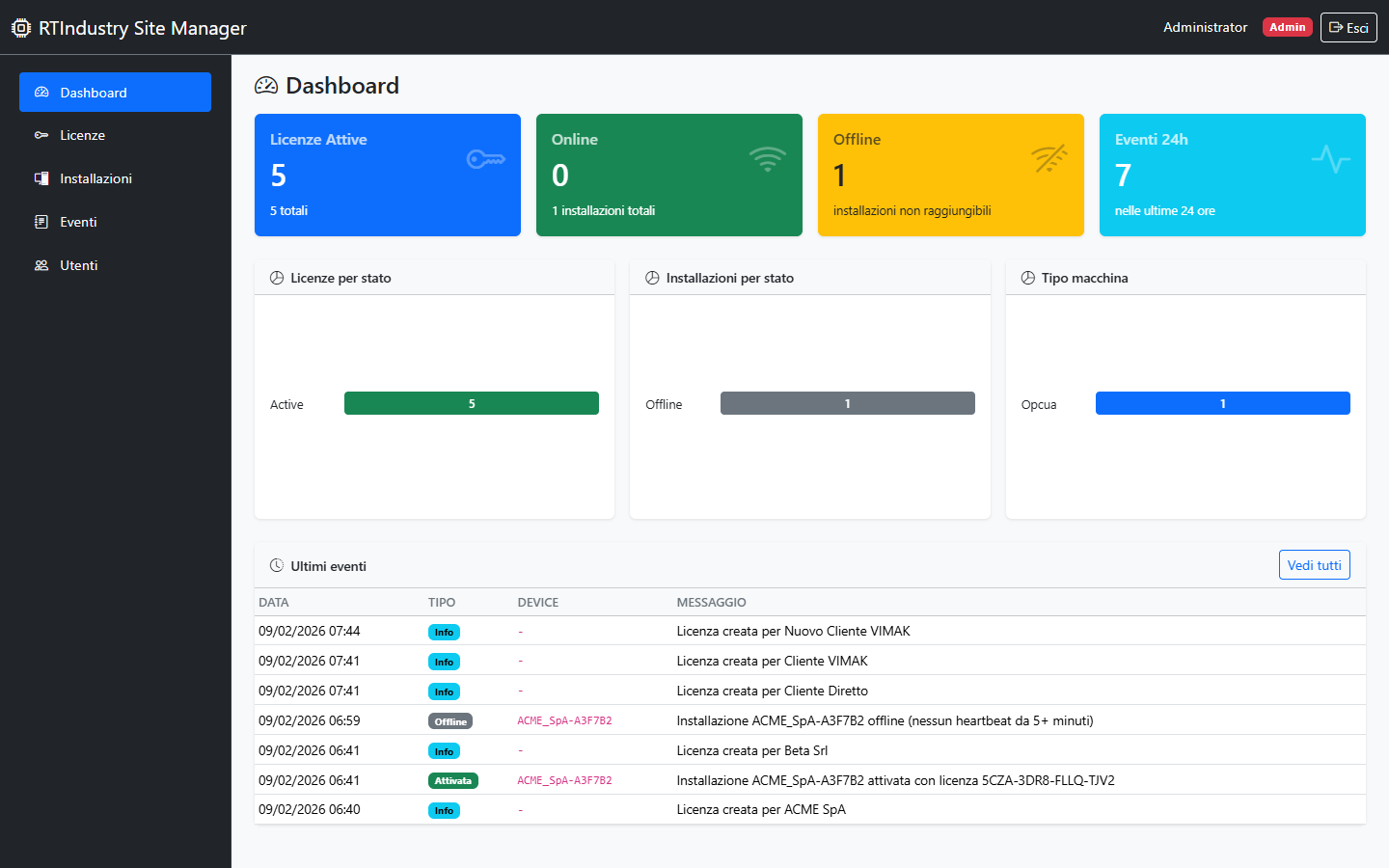 Site Manager Dashboard